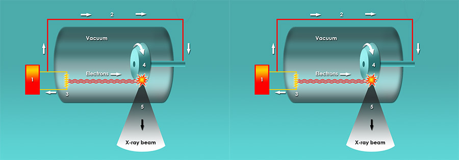 Basics of X-ray Physics - X-ray production Basics of X-ray Physics - X-ray production